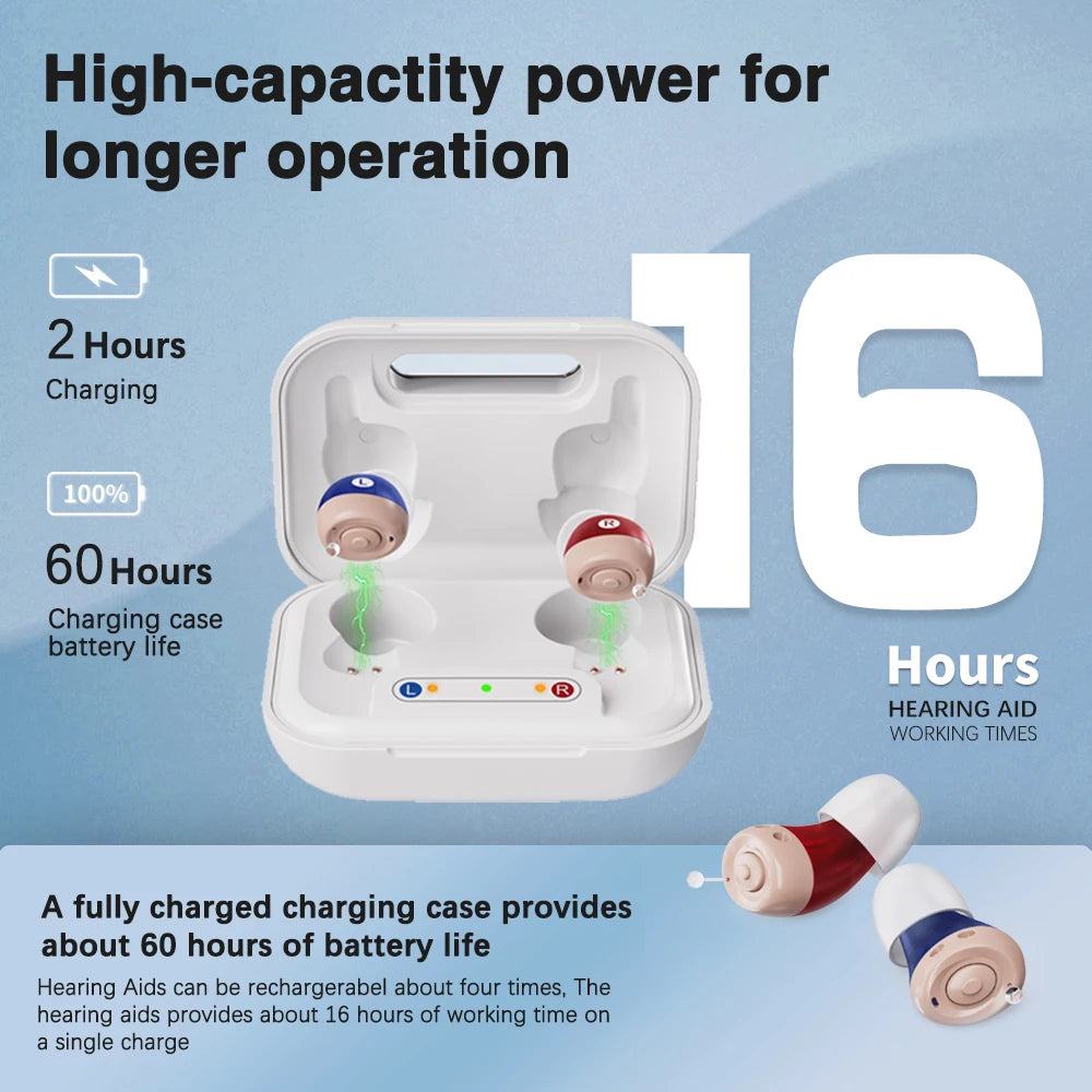 ClearWave™ One Mini Micro Hearing Aid